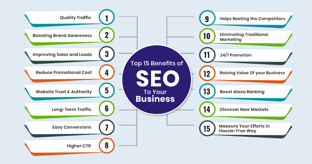 Benefits of SEO for Your Website