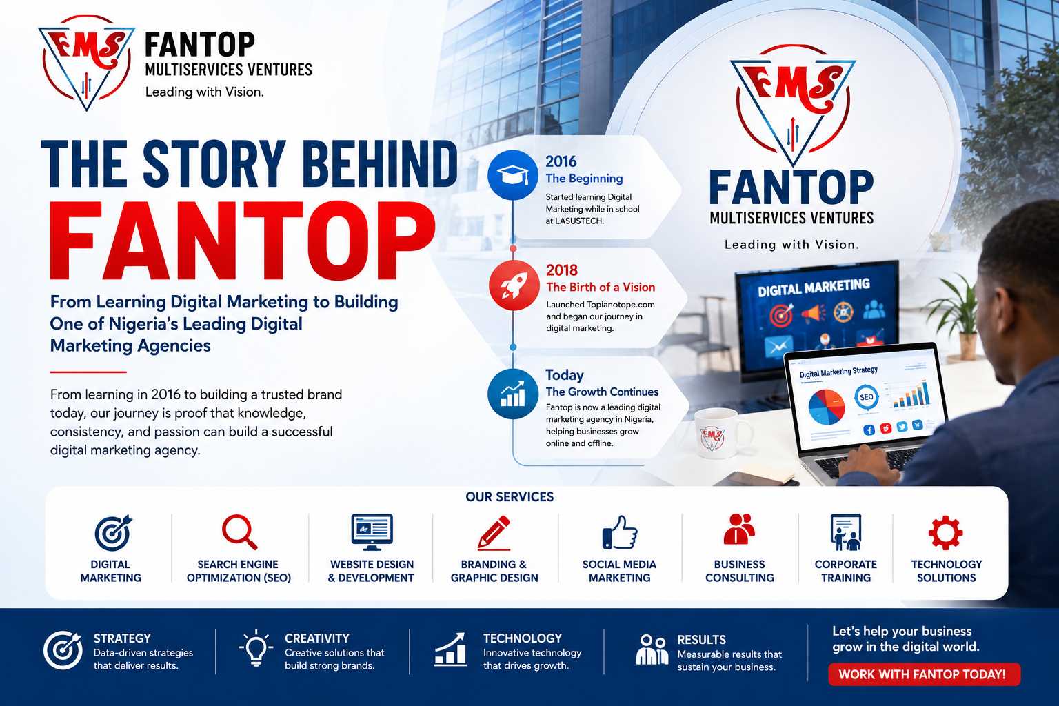 Fantop Became One of Leading Digital Marketing Agencies